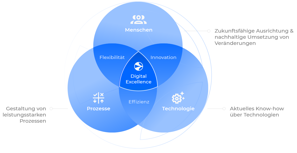 demicon-austria-digital-excellence