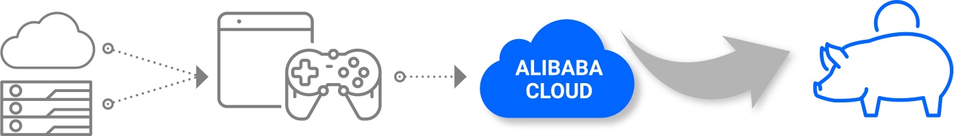 Alibaba_Cloud