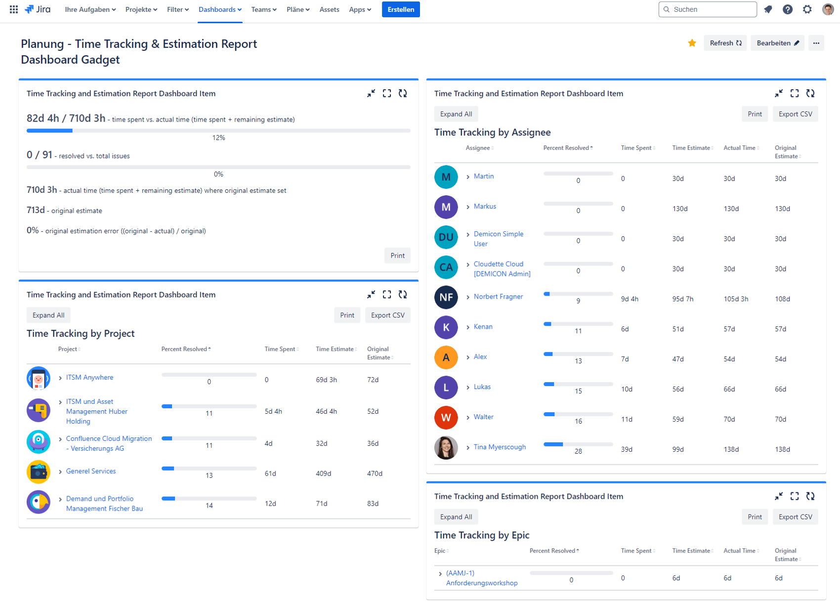 RP_TimeTrackin&EstimationReport