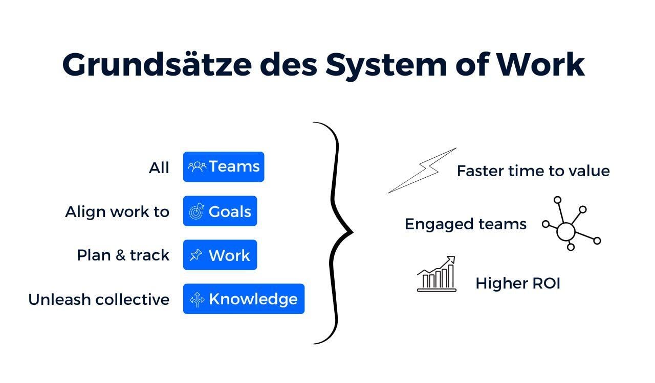 Kopie von Cloud-Transformation in der Automobilindustrie