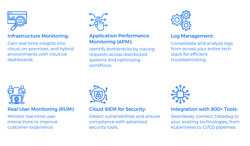 Kopie von Unlocking DevSecOps Potential with Generative AI and GitLab Duo-5