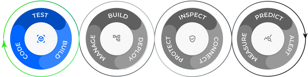 lifecycle-management-ALM-min