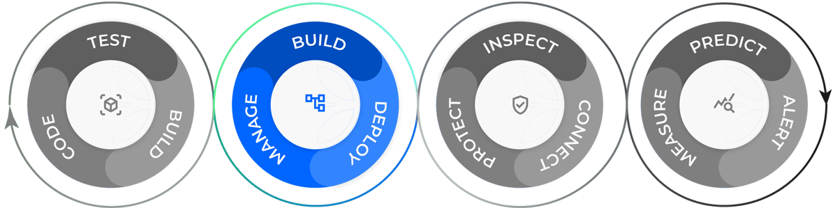 lifecycle-management-ILM-min