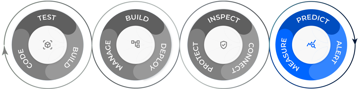 lifecycle-management-OLM-min