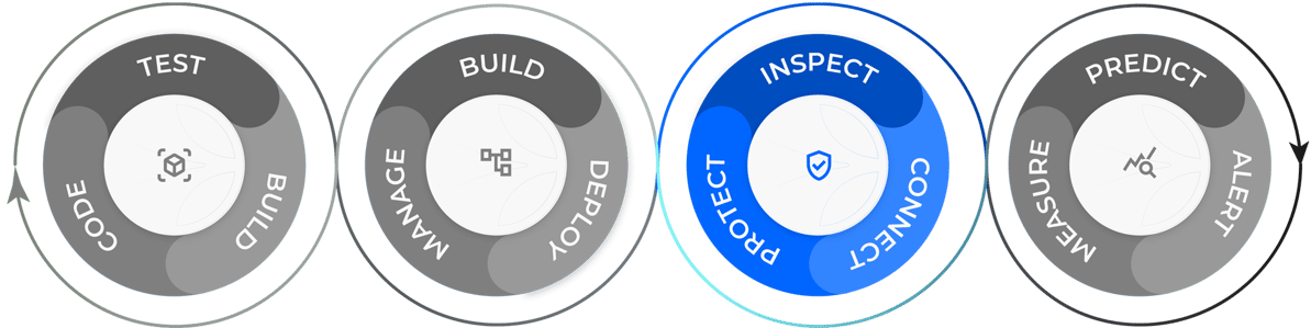 lifecycle-management-SLM-min