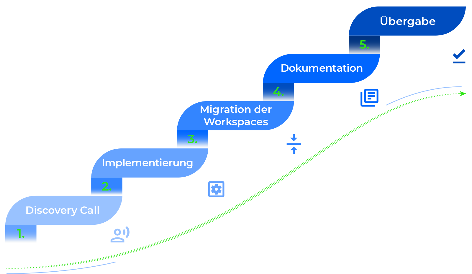 DEMICON-terraform-starter-paket-prozess-cloud