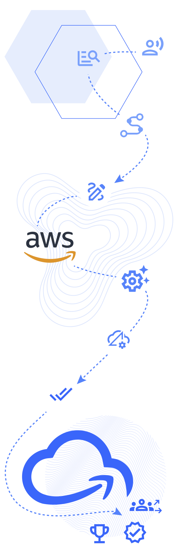 aws-map-framework-migration-min