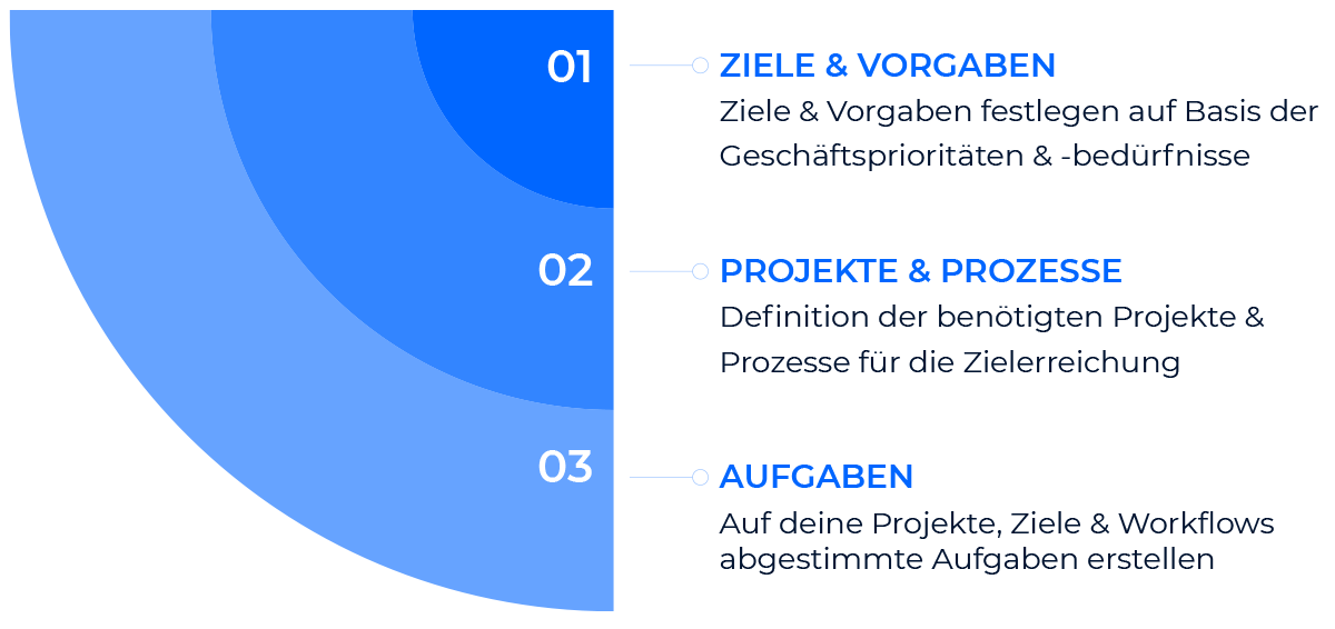 monday-ziele_DE