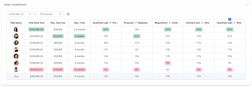 Sales Leader Board